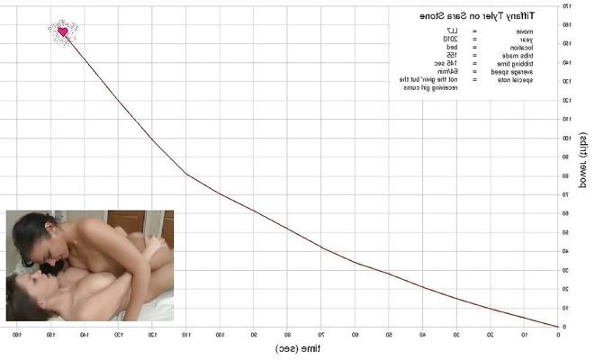 25P Tribbing Calculations
