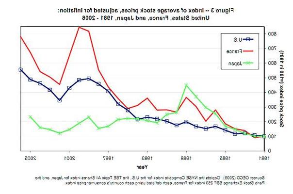 24P Assorted economic charts & gaphs (true or bizarre)