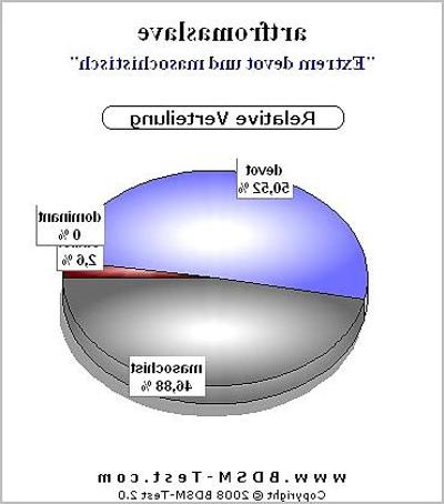 5P BDSM Test Auswertung