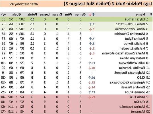 11P 6 Matchday Polish Slut League 2
