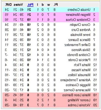 12P Championnat National Poussins - Espagne 2ème Division - 9ème journée